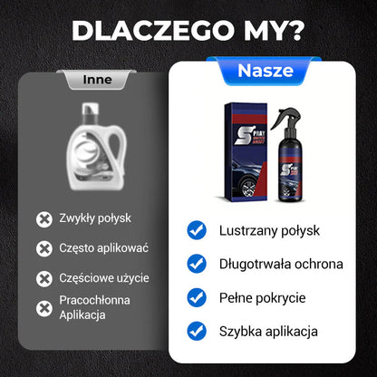 Kültéri autók rozsdásodását és elszíneződését megelőző spray | COLORGUARD